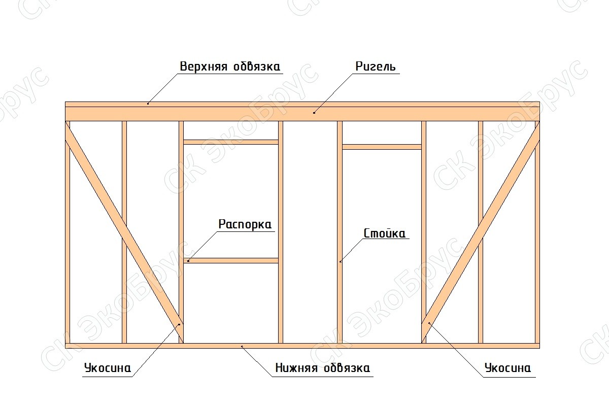 Каркасные дома: отделка фасада в различных стилях