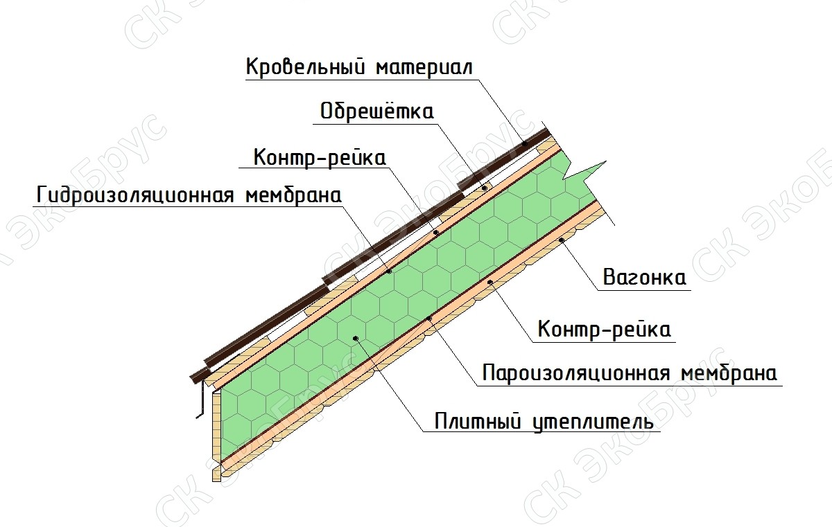 Особенности строительства каркасного дома с плоской крышей
